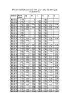 Konspekts 'Pētījums Šveices franka valūtas kursa svārstībām no 2007.gada 7.jūlija līdz 2007', 1.