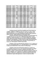 Konspekts 'Pētījums Šveices franka valūtas kursa svārstībām no 2007.gada 7.jūlija līdz 2007', 2.