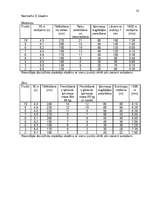 Referāts 'Fizisko aktivitāšu nozīme cilvēka dzīves produktivitātes palielināšanā', 35.