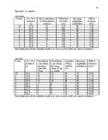 Referāts 'Fizisko aktivitāšu nozīme cilvēka dzīves produktivitātes palielināšanā', 36.