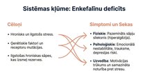 Prezentācija 'Enkefalīni', 8.