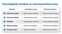 Prezentācija 'Enkefalīni', 15.