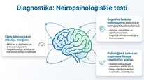 Prezentācija 'Enkefalīni', 21.