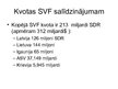 Prezentācija 'Starptautiskais Valūtas fonds (SVF)', 12.