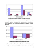 Referāts 'Biodegviela', 32.