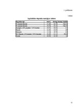 Referāts 'Biodegviela', 41.