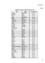 Referāts 'Biodegviela', 44.