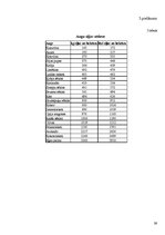 Referāts 'Biodegviela', 45.