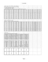 Konspekts '1.-4.laboratorijas darbs datormācībā ekonomistiem', 1.