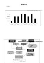 Referāts 'Dzeramā ūdens kvalitāte Rīgā', 18.