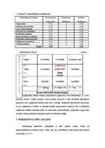 Diplomdarbs 'Uzņēmuma "Gardums" mārketinga vides analīze', 12.