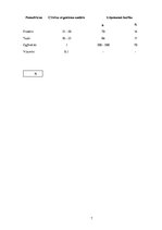 Referāts 'Veselīgs uzturs', 7.