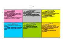 Konspekts 'Mājas darbs bioloģijā par gēnu terapiju un biodegvielu', 1.