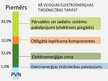 Prezentācija 'Elektroenerģijas nodoklis', 7.