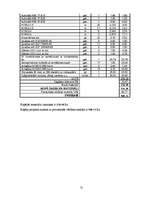 Referāts 'Dzīvojamās mājas elektroinstalācija', 14.