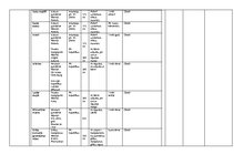 Prakses atskaite 'Dienasgrāmata vides izglītībā un higiēnā (aptiekas prakse)', 2.