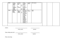 Prakses atskaite 'Dienasgrāmata vides izglītībā un higiēnā (aptiekas prakse)', 3.