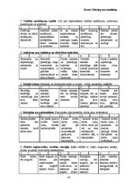 Diplomdarbs 'Personāla novērtēšanas procesa pilnveidošana uzņēmumā "X"', 43.