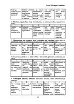 Diplomdarbs 'Personāla novērtēšanas procesa pilnveidošana uzņēmumā "X"', 46.