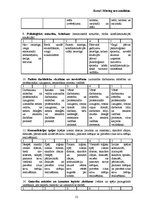 Diplomdarbs 'Personāla novērtēšanas procesa pilnveidošana uzņēmumā "X"', 52.