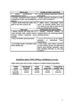 Konspekts 'Skolas attīstības plāns 2006. - 2009.gadam', 3.