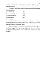 Referāts 'Banku kredītu veidi', 21.