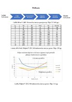 Konspekts 'Konkurence un tirgus struktūra. Pilnīga un nepilnīga', 7.