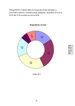 Biznesa plāns 'Biznesa plāns un mārketinga pētījums atpūtas kompleksam', 38.