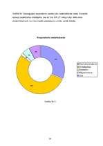 Biznesa plāns 'Biznesa plāns un mārketinga pētījums atpūtas kompleksam', 39.