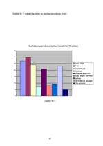 Biznesa plāns 'Biznesa plāns un mārketinga pētījums atpūtas kompleksam', 45.