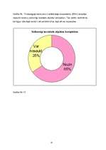 Biznesa plāns 'Biznesa plāns un mārketinga pētījums atpūtas kompleksam', 50.