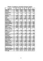 Biznesa plāns 'Biznesa plāns un mārketinga pētījums atpūtas kompleksam', 76.