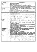 Konspekts 'Mikroorganismi, helminti - tārpi, vienšūņi, sēnītes', 2.