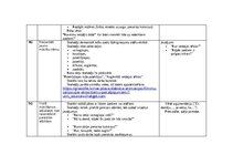 Paraugs 'Stundas plāns: Zieds – auga vairošanās organs 4.klase 9 G', 3.