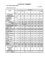 Biznesa plāns 'Biznesa plāns', 11.