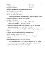 Biznesa plāns 'Biznesa plāns', 16.