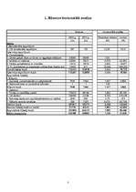 Konspekts 'Bilances analīze', 3.