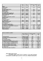 Konspekts 'Bilances analīze', 4.