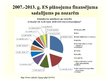 Prezentācija 'Darba meklētāju un bezdarbnieku atbalsta finansējums Latvijā un pasaulē', 18.