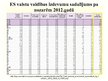 Prezentācija 'Darba meklētāju un bezdarbnieku atbalsta finansējums Latvijā un pasaulē', 24.