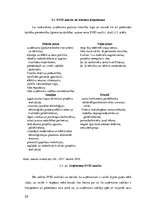 Prakses atskaite 'Prakses atskaite celtniecības uzņēmumā "X"', 22.