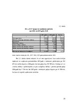 Prakses atskaite 'Prakses atskaite celtniecības uzņēmumā "X"', 25.