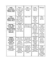 Konspekts 'Elkonina tabula', 2.