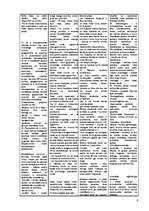 Konspekts 'Eksāmena atbildes kriminālistikā', 4.