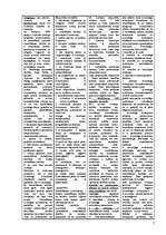 Konspekts 'Eksāmena atbildes kriminālistikā', 7.