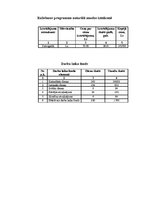 Biznesa plāns 'SIA "Daiļrade koks" biznesa plāns', 8.