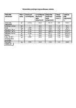 Biznesa plāns 'SIA "Daiļrade koks" biznesa plāns', 9.