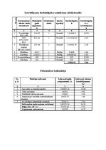 Biznesa plāns 'SIA "Daiļrade koks" biznesa plāns', 15.