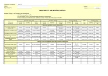 Paraugs 'Dokumentu apgrozības shēmas paraugs', 1.