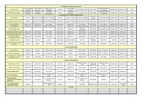 Paraugs 'Dokumentu apgrozības shēmas paraugs', 2.